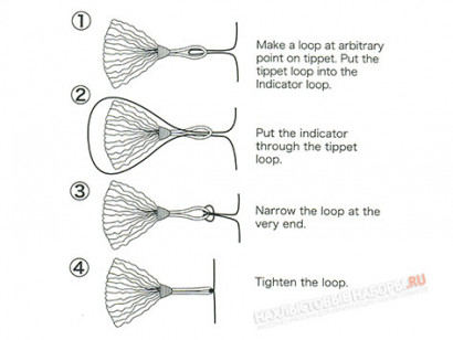 Индикатор поклевки TIEMCO Aero Dry Wing Loop Indicator